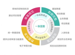 數(shù)字治理新標(biāo)桿 全國首個省域全覆蓋規(guī)劃管理系統(tǒng)榮獲地理信息產(chǎn)業(yè)最高榮譽(yù)